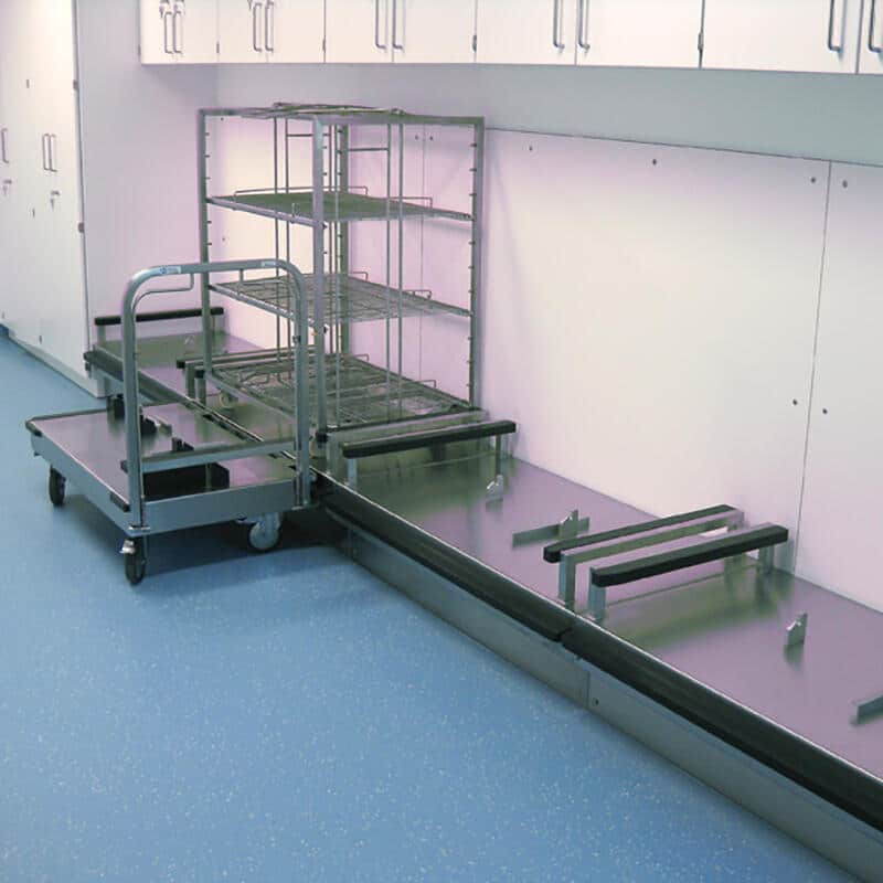 RVS platformen