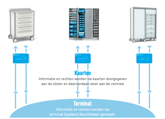 MPO Elektronisch Slot
